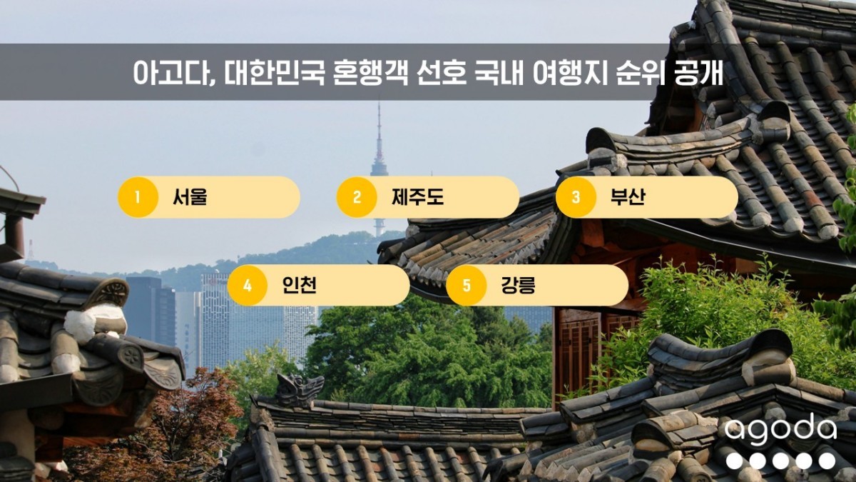 대한민국 혼행객 선호 국내 여행지 순위. / 아고다 제공