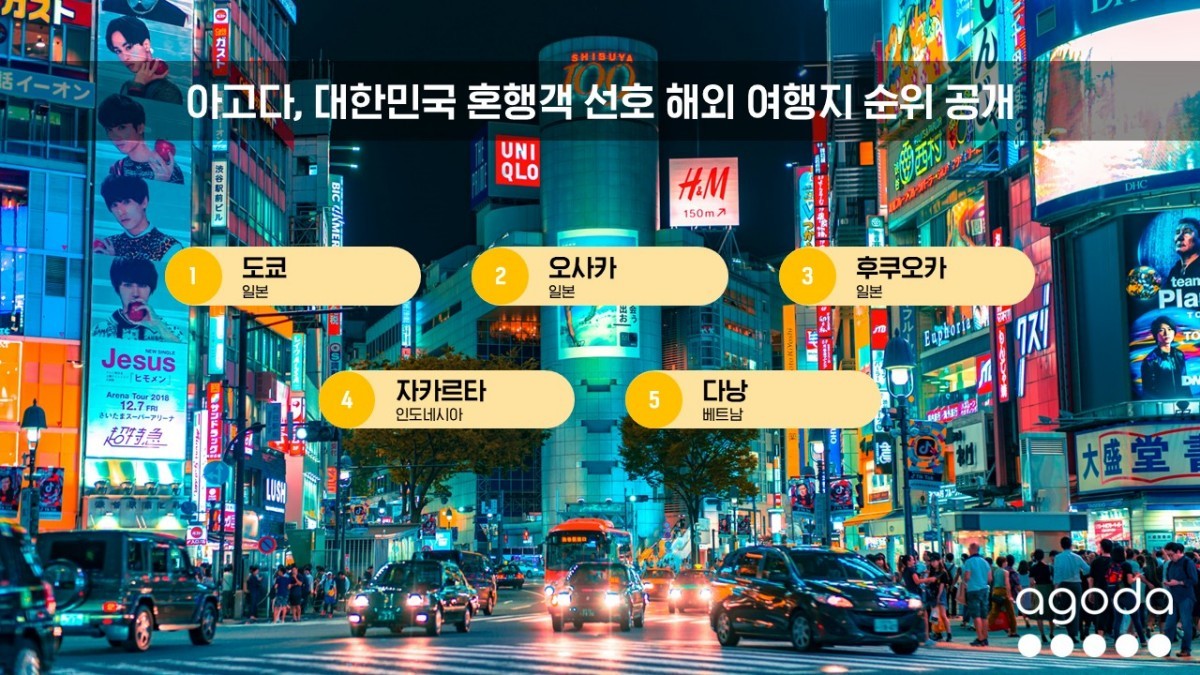 대한민국 혼행객 선호 해외 여행지 순위. / 아고다 제공