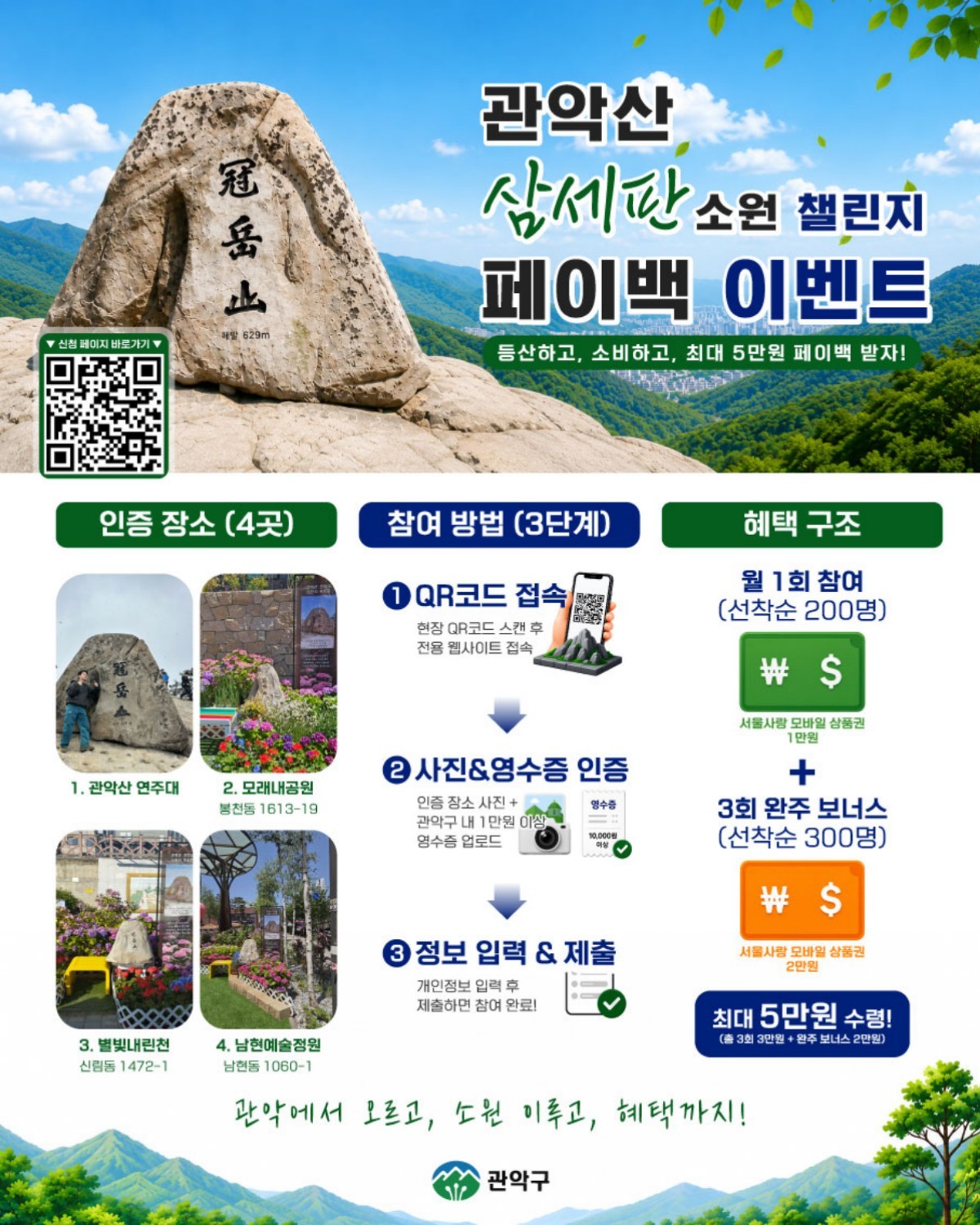 관악산 삼세판 소원 챌린지 페이백 이벤트 포스터. / 관악구 제공