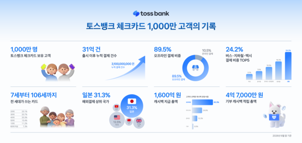 (사진=토스뱅크 제공)