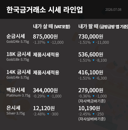 한국금거래소