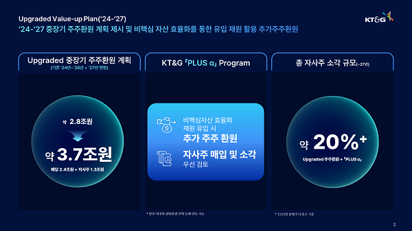 ‘KT&G 기업가치 제고계획’ 발표자료(사진=KT&G)
