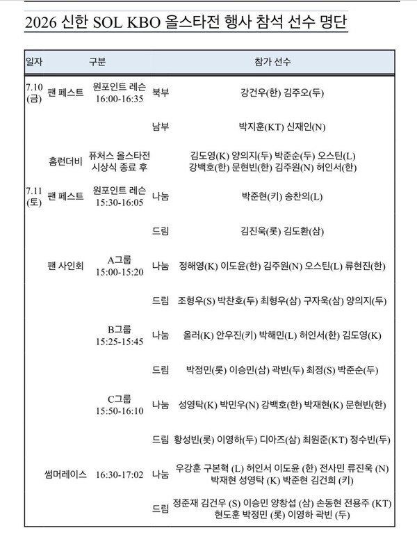 올스타전 행사 참가 선수 명단(표=KBO)
