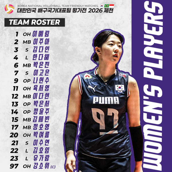 여자배구 대표팀 명단(사진=대한배구협회)