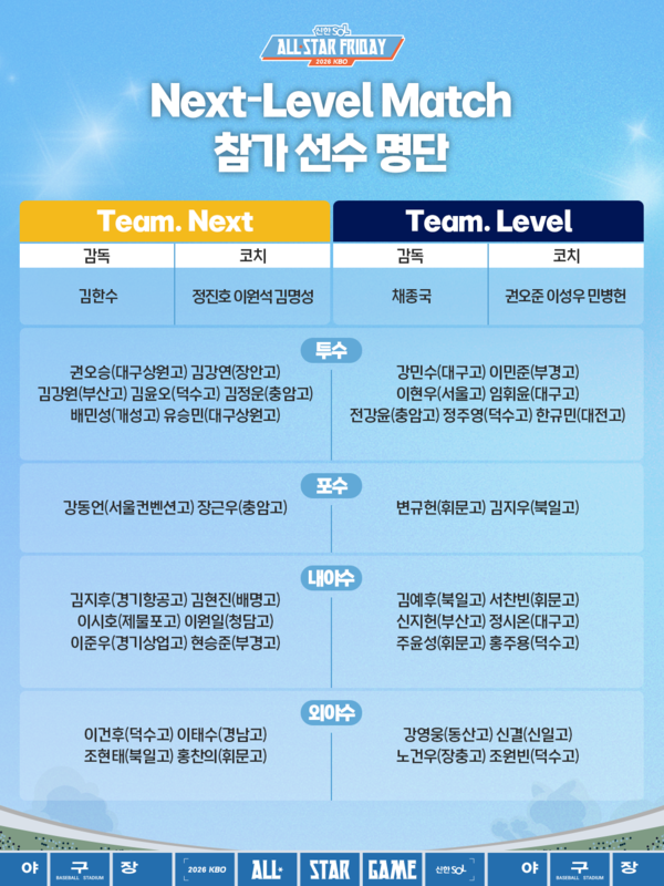 KBO는 10일 오후 3시 10분 잠실야구장에서 '2026 신한 SOL KBO 올스타 프라이데이 넥스트레벨 매치'를 개최한다(사진=KBO)