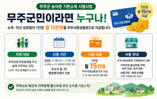 사진 / 무주군, 농어촌 기본소득 시범사업 본격 추진_AI 생성