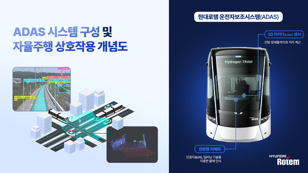 현대로템이 개발한 철도차량용 ADAS 활용 개념도(사진=현대로템 제공)