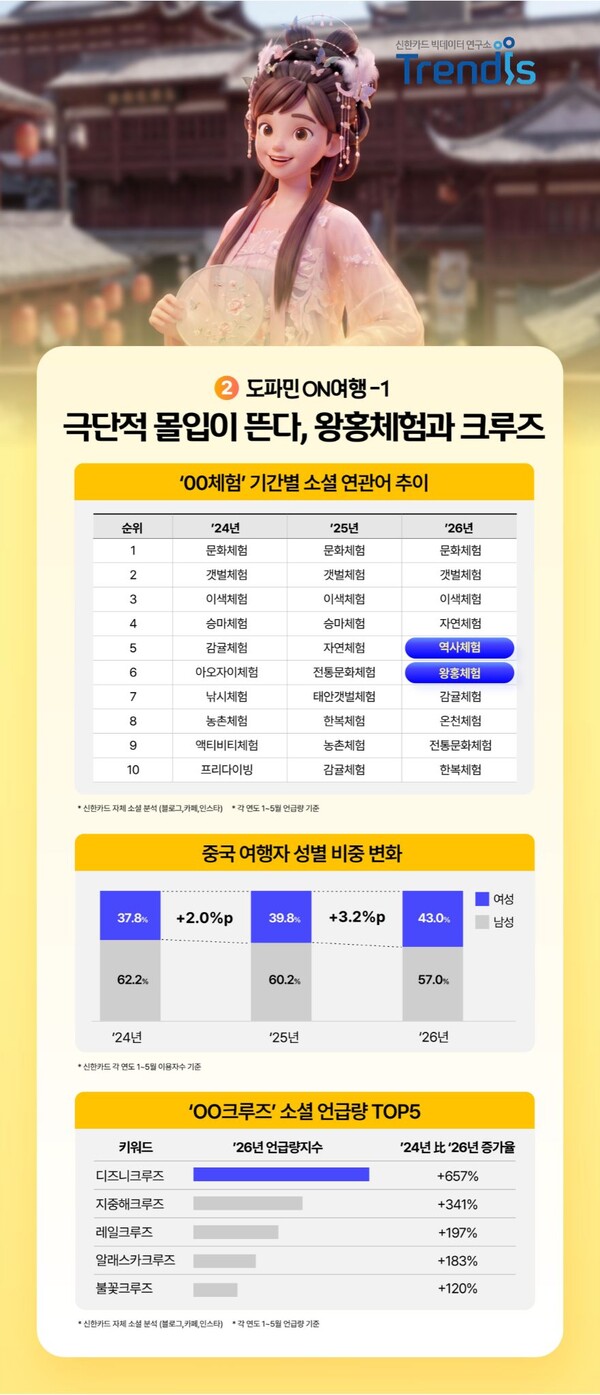 (사진=신한카드 제공)
