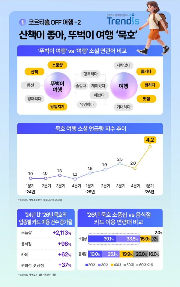 (사진=신한카드 제공)