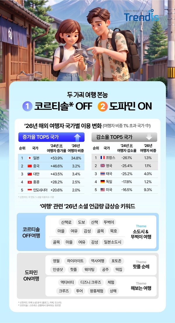 (사진=신한카드 제공)