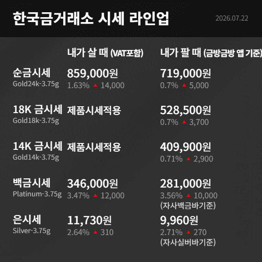 한국금거래소