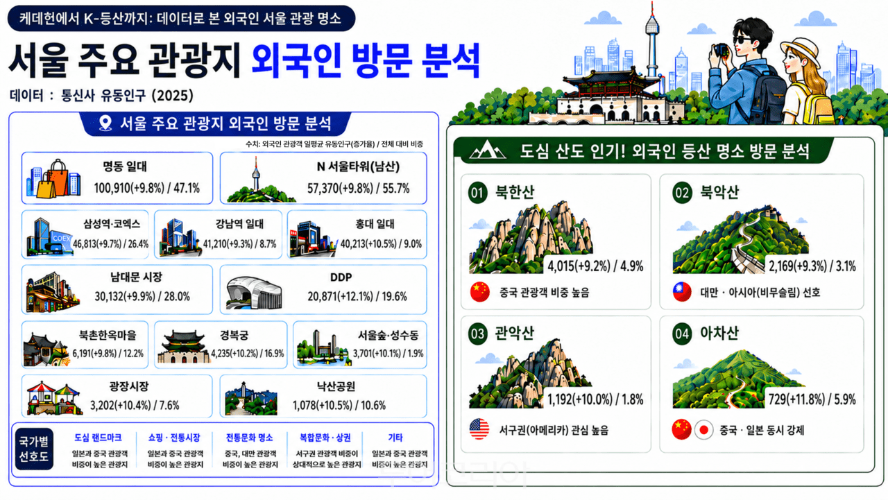 인포그래팩-서울AI재단