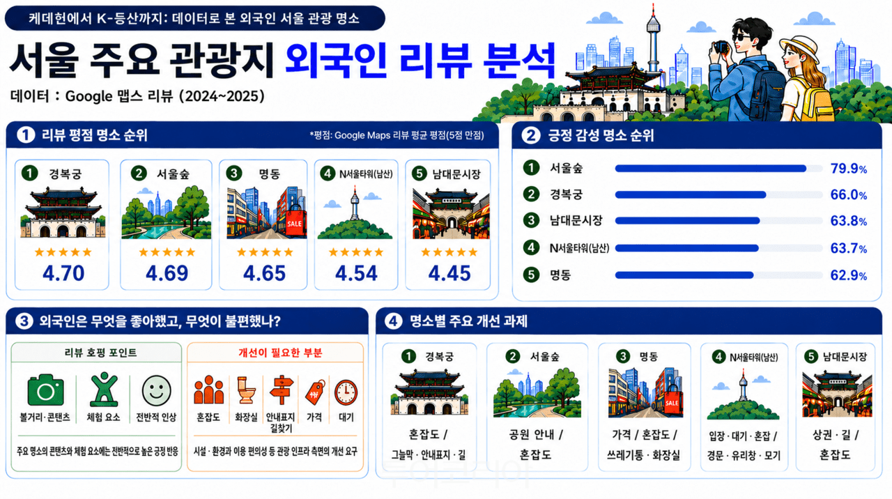 인포그래팩-서울AI재단