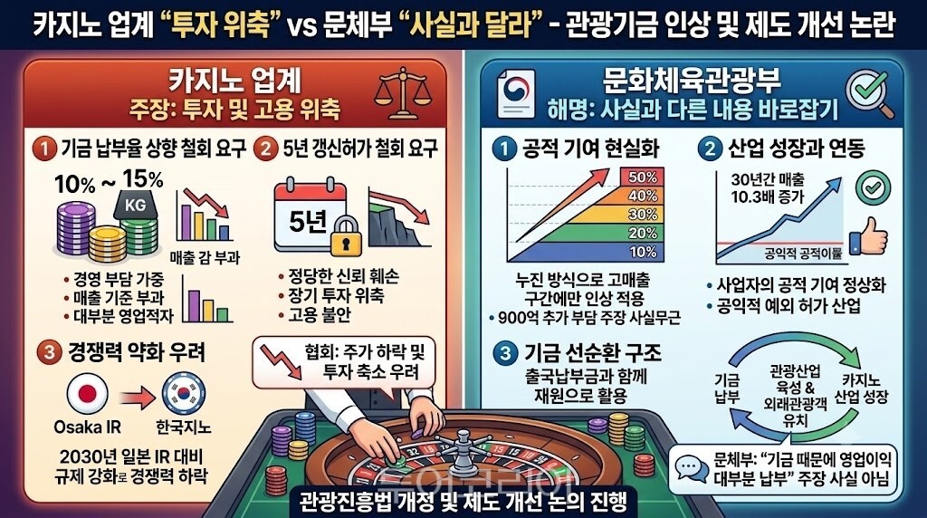 인포그래픽 -AI제작