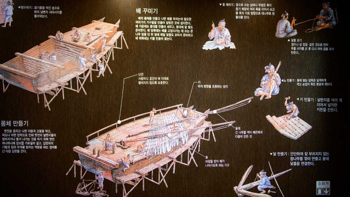 이순신 장군의 판옥선 제작 과정을 담은 전시 안내판. / 한국관광공사