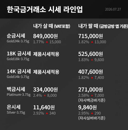 한국금거래소