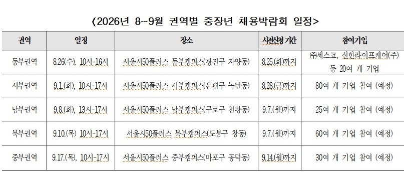 자료=서울시 제공