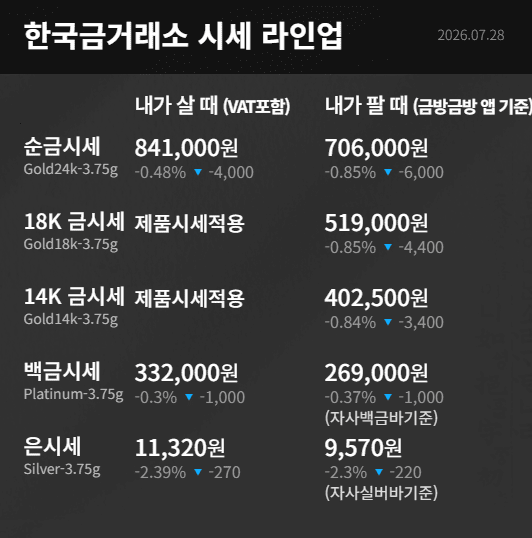 한국금거래소