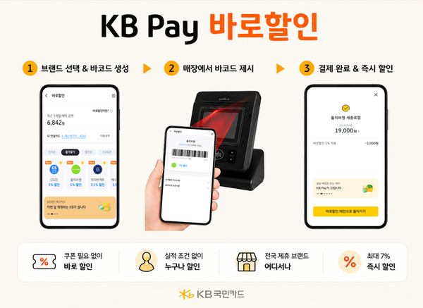 (사진=KB국민카드 제공)