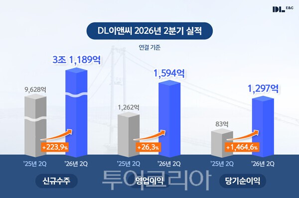 2026년 2분기 실적 발표 그래픽