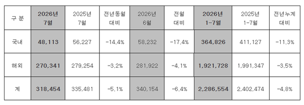 (사진=현대자동차 제공)