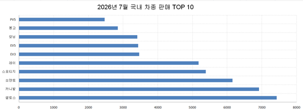 (사진=기아 제공)
