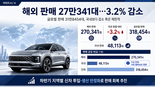 (사진=AI생성)