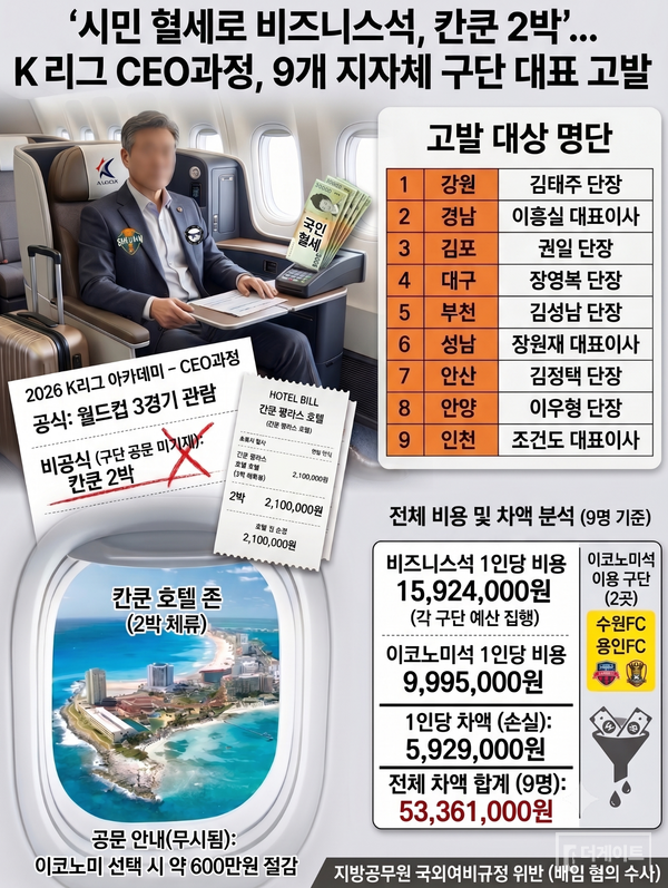 고발 내용 요약(ai이미지 생성)