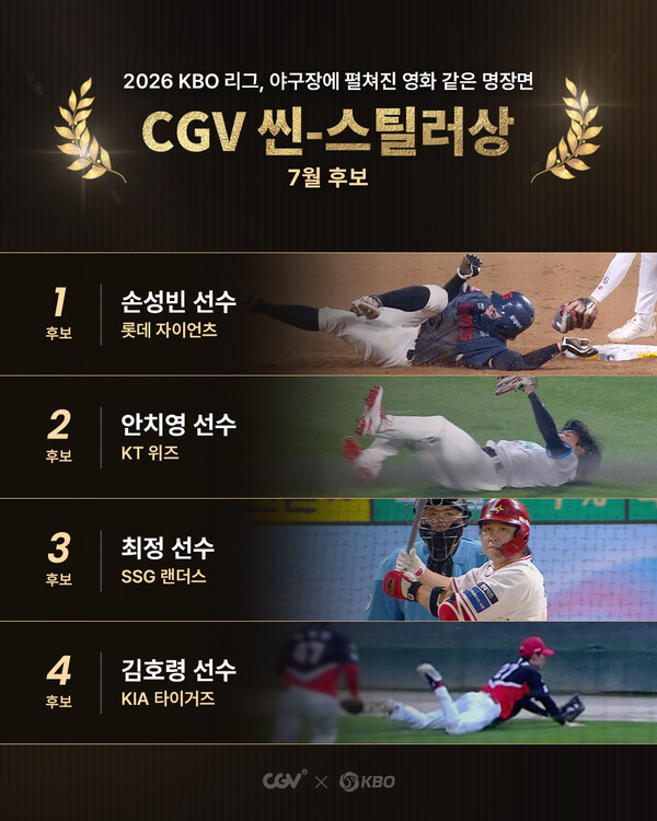 KBO와 CGV는 8월 4일 '월간 CGV 씬-스틸러상'의 7월 수상자 후보로 손성빈(롯데), 안치영(KT), 최정(SSG), 김호령(KIA) 등 4명을 발표했다(사진=KBO)