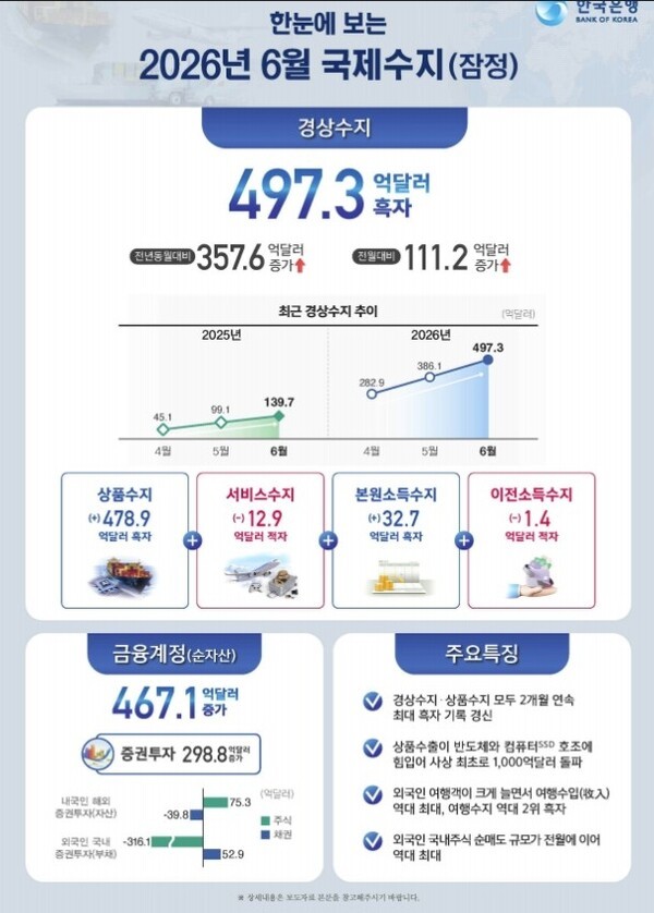 출처=한국은행