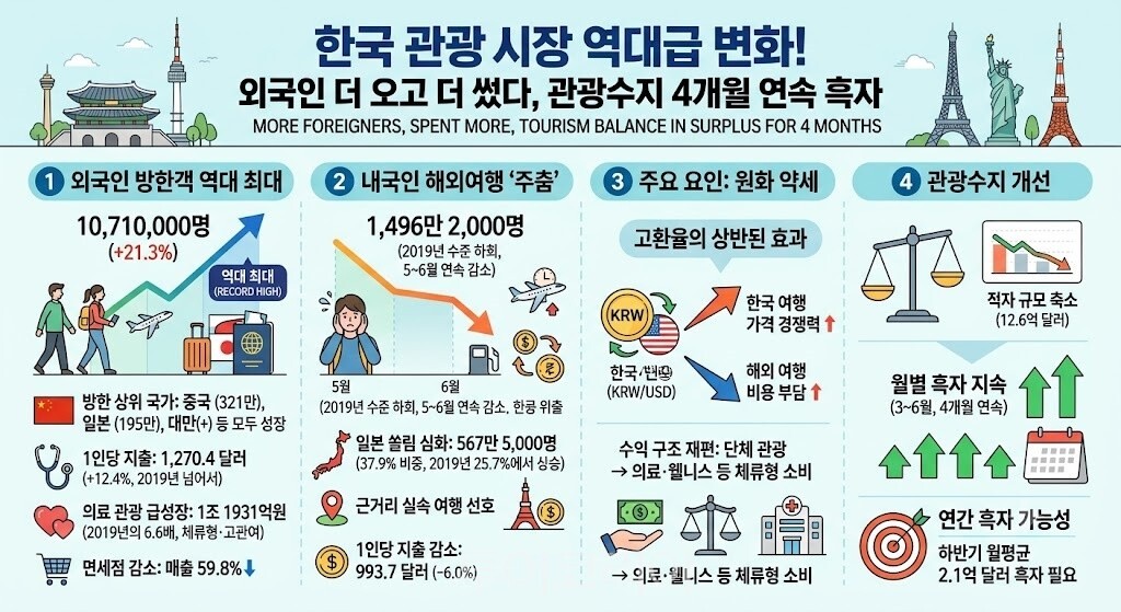 인포그래픽-AI생성