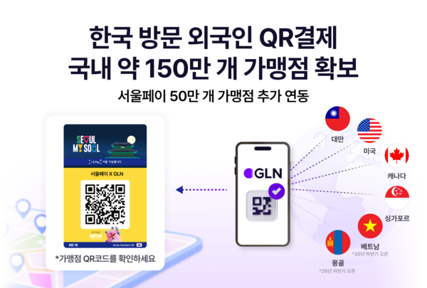(사진=GLN 인터내셔널 제공)