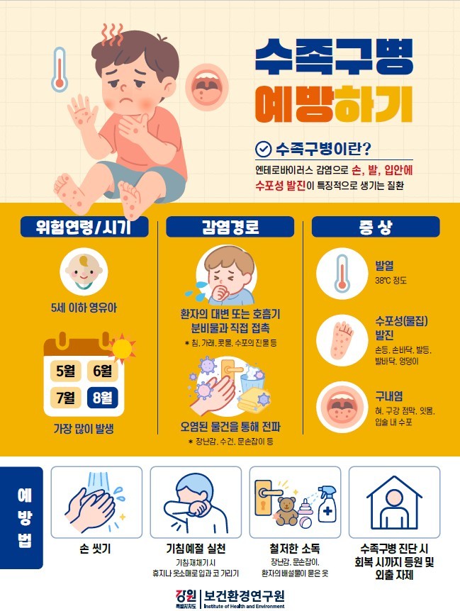 강원특별자치도보건환경연구원  제공