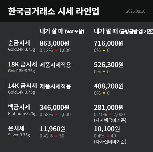 한국금거래소