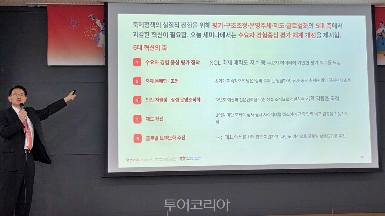 장수청 야놀자리서치 원장이 한국축제  4대 패러다임 전환 필요성 및 5대 혁신축을  제시했다.  / 사진-투어코리아