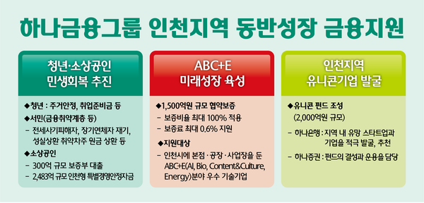 ​(사진=하나은행 제공)