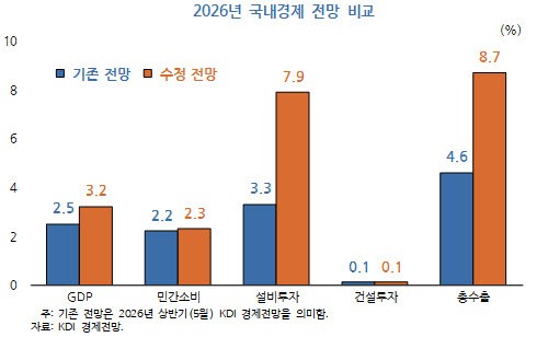 출처=KDI