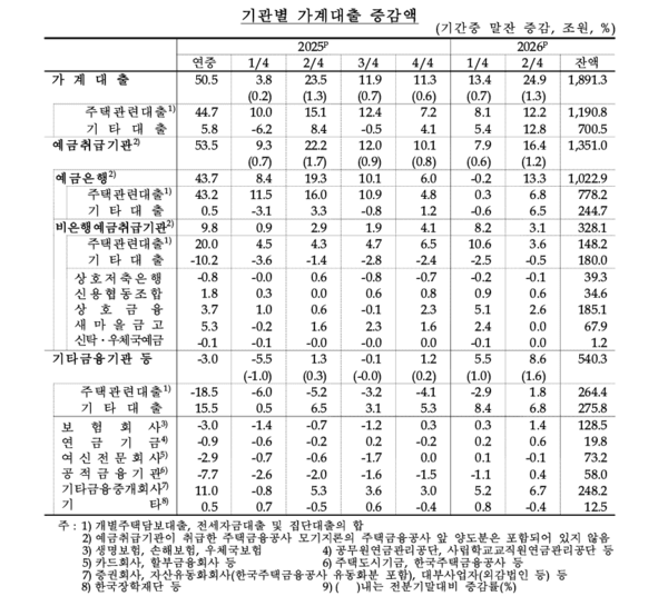 출처=한국은행