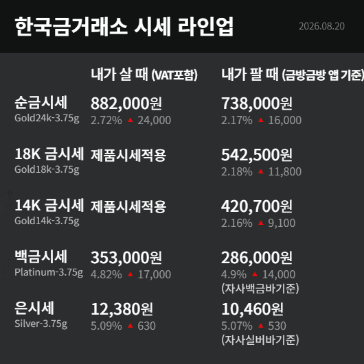한국금거래소