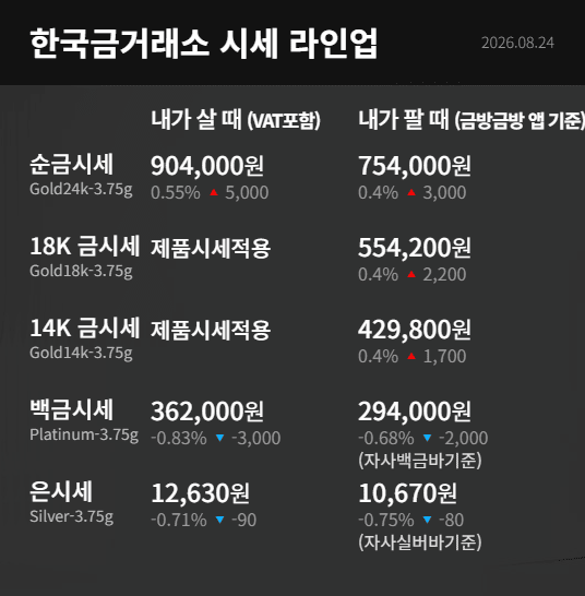 한국금거래소
