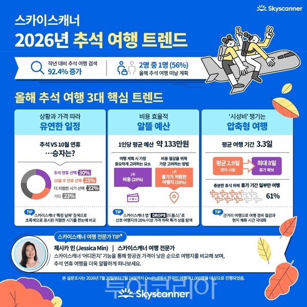 사진-스카이스캐너