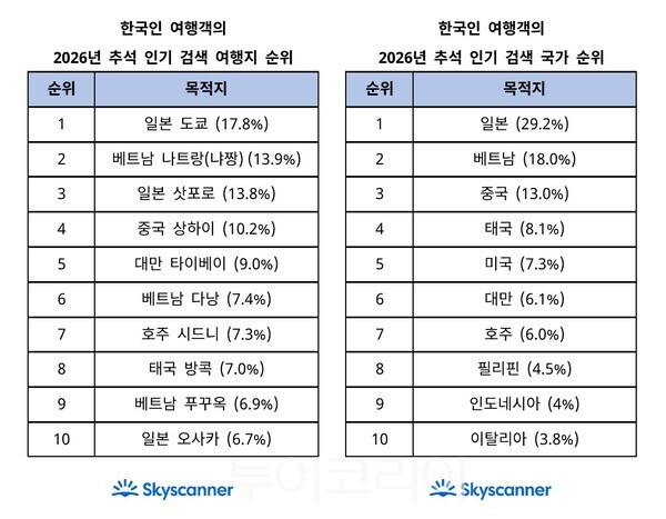 사진-스카이스캐너
