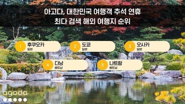 대한민국 여행객 추석 연휴 검색 증가율 상위 해외 여행지 순위   /표-아고다