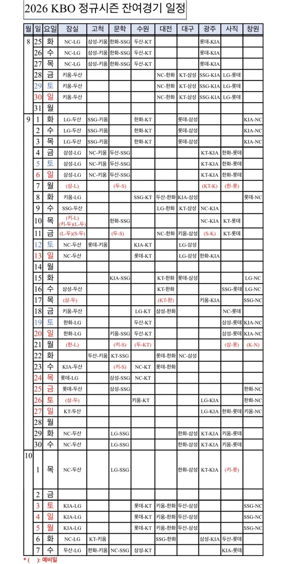 잔여경기 일정(표=KBO)