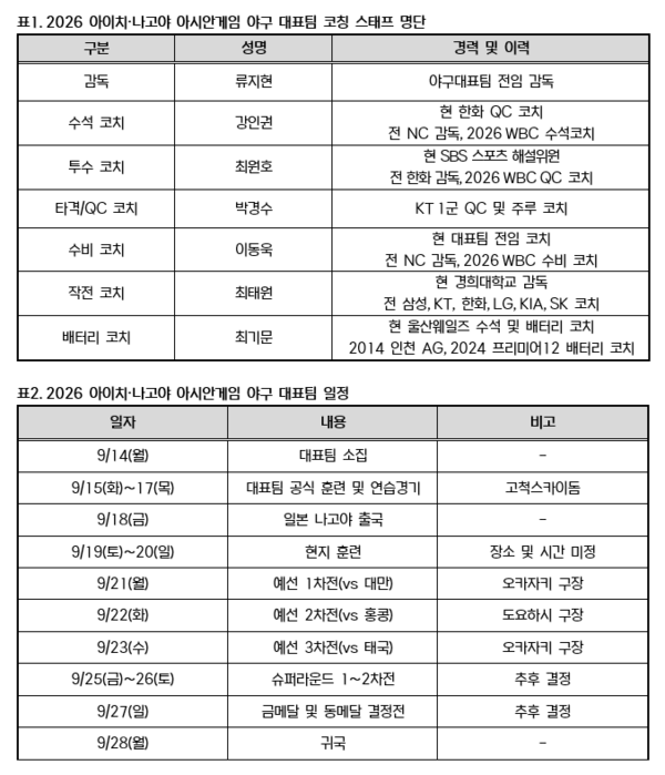 류지현호 코칭스태프와 대표팀 일정(사진=KBO)