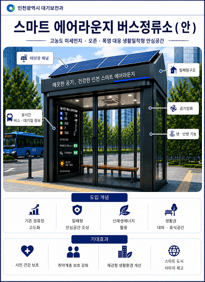 고농도 미세먼지‧오존 안심공간‘에어라운지’개념도