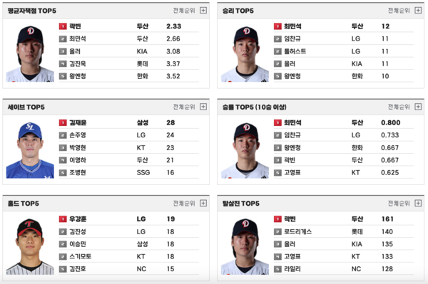 26일 현재 KBO 투수 기록실.