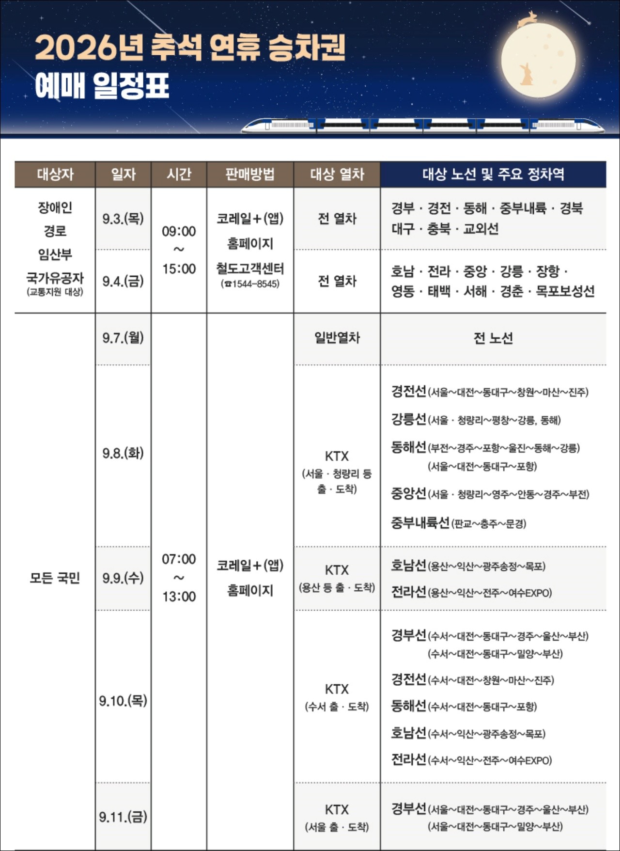 2026년 추석 연휴 승차권 예매 일정표. (AI 생성)/ 코레일 제공