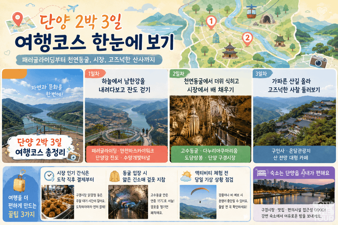 단양 2박 3일 여행코스 요약. (AI 생성) / 온더투어