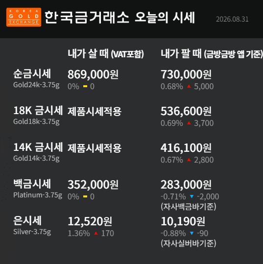 한국금거래소